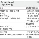 프로필티오우라실 vs 메티마졸 내분비계질환 약물 이미지