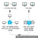 [과제1] 20191719 박세현 002, IT용어정리 이미지