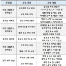 장유이안도란도란부동산중개 이미지