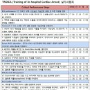 [RN]얼렁뚱땅 호다닥 KALS 시험해석+암기자료+ 시험대사 꿀팁 —̳͟͞͞♥