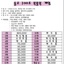 퍼펙트볼링센터