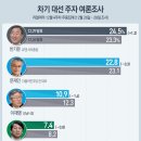 여론조사-리얼미터 12월 넷째주 이미지