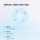 고려이용
