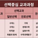 제니스고등수학학원