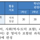 최GO국어