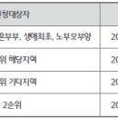 11650-7-11-3 이미지