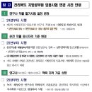 2023 전북 지방공무원 임용시험 일정 및 변경사항 사전 안내 (9급: 6.10 / 7급: 10.28 / 2월중 공고예정) 이미지