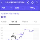 올림픽파크 동부센트레빌 이미지