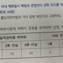 조미성 행정사사무소 네이버블로그