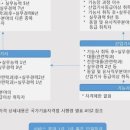 청담김량장독서실 이미지