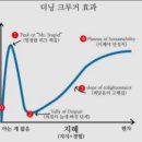 원하는대로