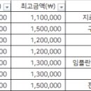 보라심미치과의원 이미지