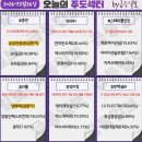 엘지로 300(LCD 산업단지) | 2월 26일(목) 오늘의 주도주는 한미반도체 (#반도체 #로봇)