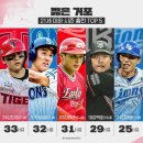 KBO] 역대 21세이하 어린 거포 이미지