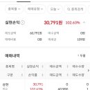 삼현 상장일 매도 후기_ 한국투자증권 공모주청약