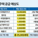서울특별시 성동구청사 이미지