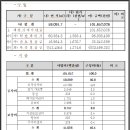 부성개발