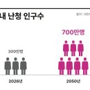 소통보청기 이미지