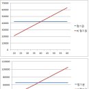 지하철 정기권 이미지