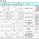 경북대학교 산업대학원 | [대학원 준비] 하루면 충분한 경북대학교 교육대학원 기술교육학과 합격 후기 (필답고사 및 면접고사...