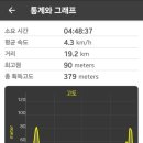 월송정매점 이미지