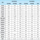 [2025 대입] 학생부종합전형 어떻게 달라지나? 이미지