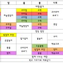 ＜9월 23일~27일＞ 낮과 밤의 길이가 같은 추분지나며... 이미지