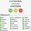 약산성 샴푸 천연성분 벨류어블 탈모샴푸 사용후기