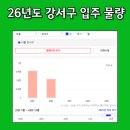 서울시 강서구 마곡13단지힐스테이트마스터 네이버블로그