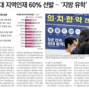 폴라리스건축사사무소