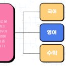 수만휘관리형스터디카페동탄 이미지