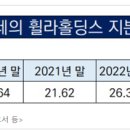 주식회사 휠라홀딩스 이미지