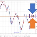 긴축 우려 vs 골디락스 상황 속 눈치 보는 증시 이미지