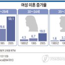 30대 형님들만 봅니다. 이미지