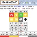 최진실, 조성민, 최환희(아들), 최준희(딸), 최진영(남동생)사주 궁금합니다. 이미지