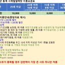 죽양대로2071번길 이미지