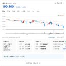 스키즈·에스파 앨범 판매량 &#39;뚝&#39;…엔터주 줄줄이 급락 이미지