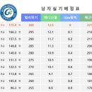 맥스체대입시 이미지