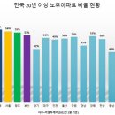 노후투어 이미지