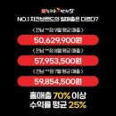 누구나홀반한닭