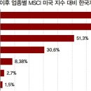 일조에너지
