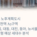 동아우리공인중개사사무소 이미지