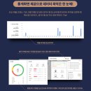 다온스터디카페.다온독서실 이미지