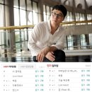 디케이 텐아시아