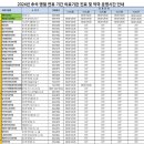 계룡장수요양병원 이미지