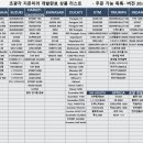 공항로R 네이버블로그