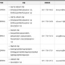 건양대학교 일반대학원 이미지