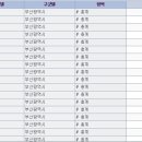 2011년 부산광역시 부동산시장에 대한 전망 이미지