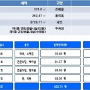 온천장 장전래미안, 홈플러스 앞 신축 상가 임대(051-995-9991) 이미지