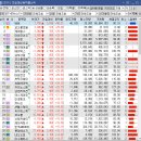 24.12.16 월; 제약 &amp; 바이오 / 우원식 / 홍준표 / 드론 / 자율주행 / 양자암호통신